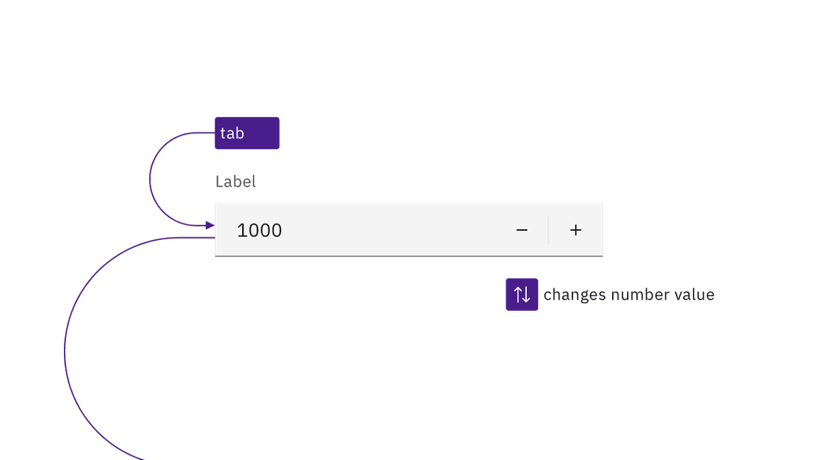 example of number input keyboard interaction