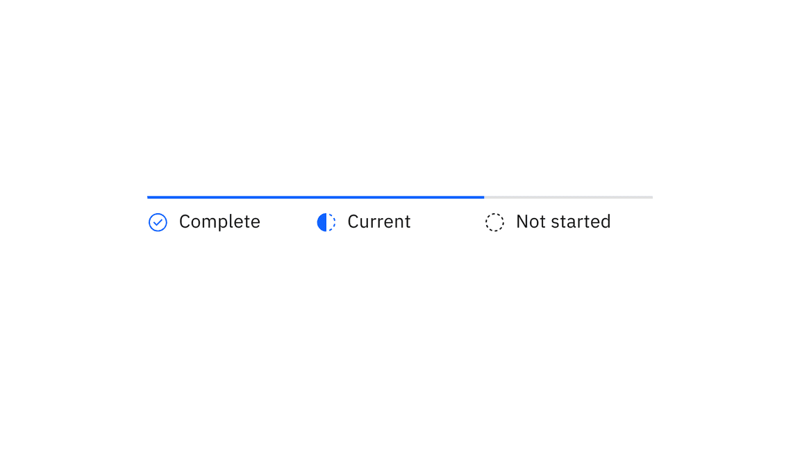 Examples of current, completed, and future steps for progress indicator